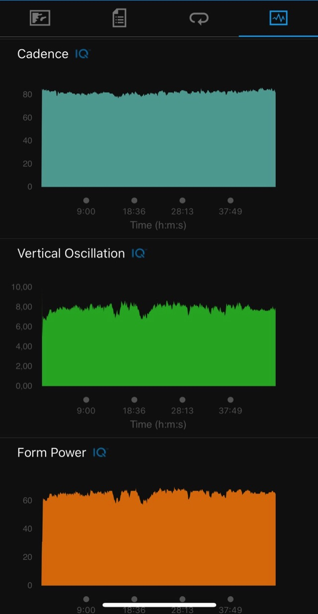 Stryd Power Zones Stryd Power Zones